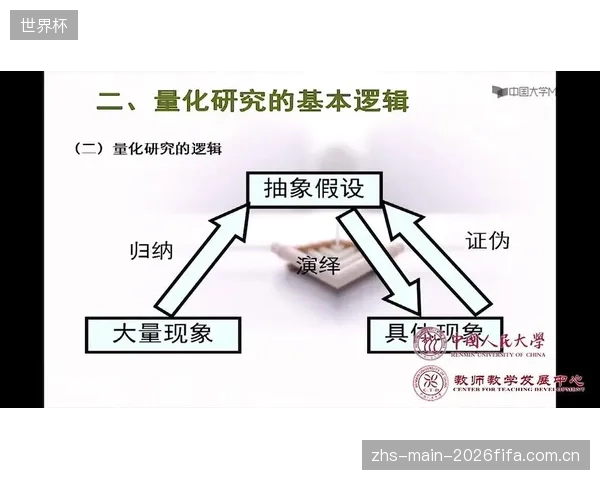可穿戴设备在青训领域的普及,推动了评价体系从主观定性走向客观定量,成为评价模式变革的技术基石 可穿戴设备在青训领域的普及,推动了评价体系从主观定性走向客观定量,成为评价模式变革的技术基石